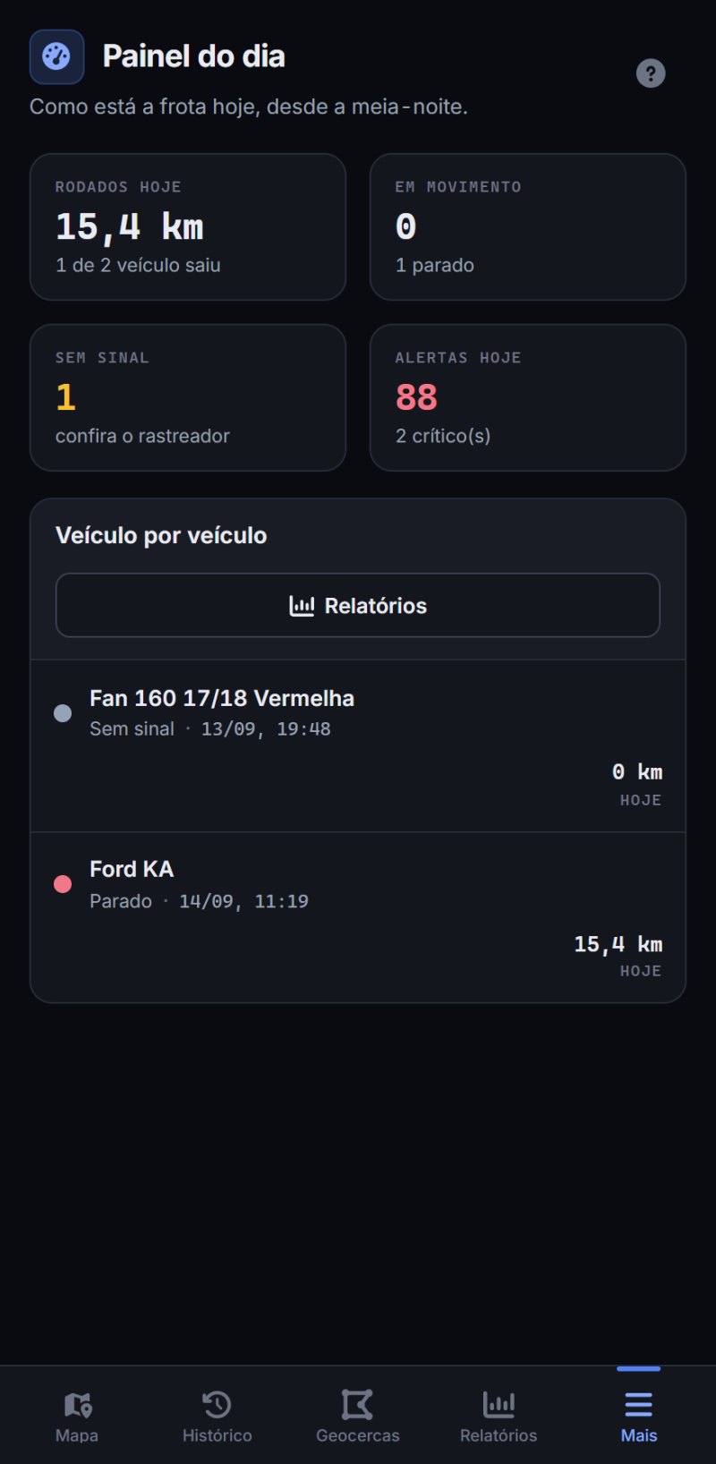 Painel do dia do aplicativo WelTrack: rodados, veículos em movimento e alertas